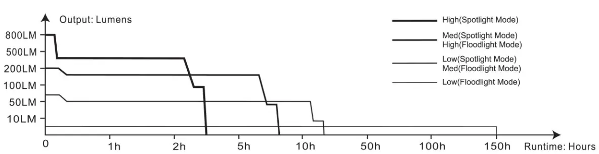 FENIX HL32R-T High-Performance Trail Running Headlamp User Manual