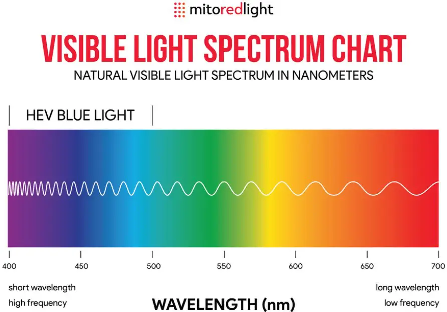 How does red light therapy work?
