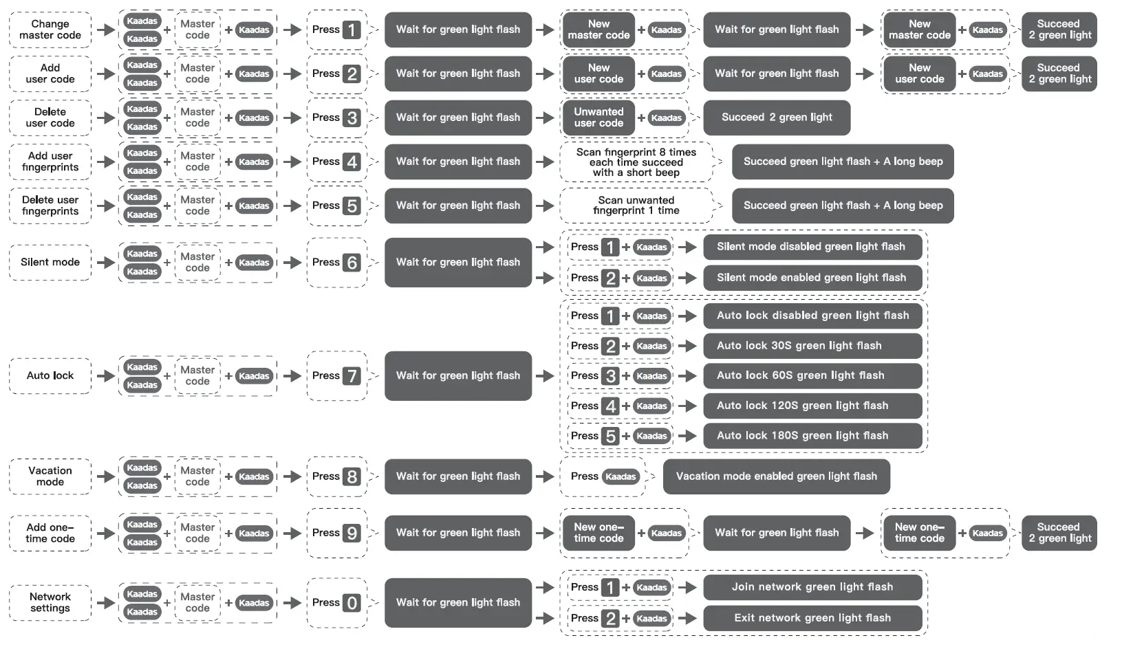 Kaadas-KA202-Smart-Door-Lock-FIG-23