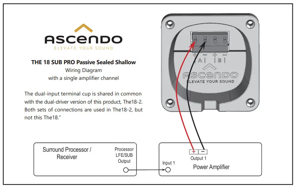 ASCenDO The 18 Sub Pro Passive Sealed Shallow Subwoofer - power