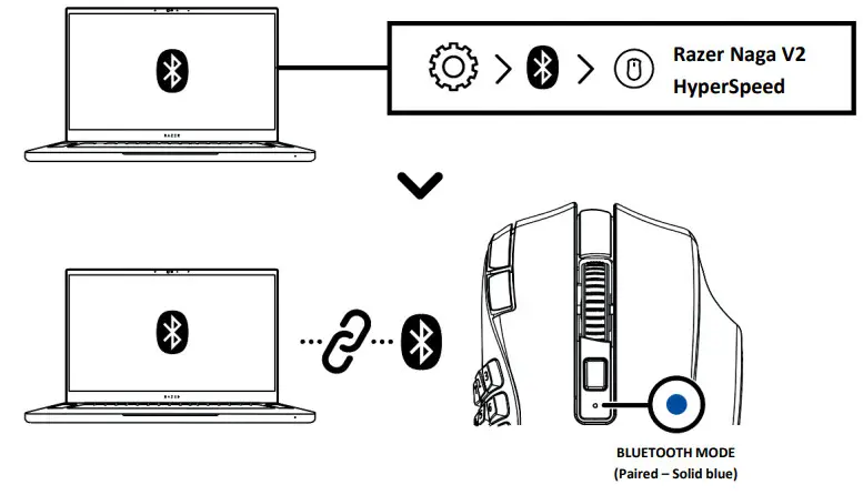 RAZER RZ01-0360 Gaming Mouse - fig 11