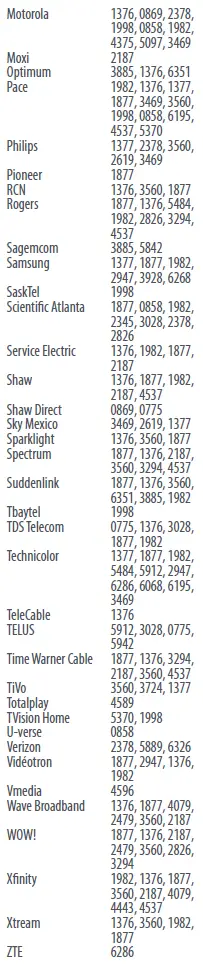 URC2160-Essence-6-Device-Universal-Remote-Control-FIG-30