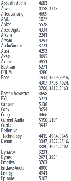 URC2160-Essence-6-Device-Universal-Remote-Control-FIG-31