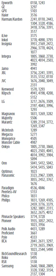 URC2160-Essence-6-Device-Universal-Remote-Control-FIG-32