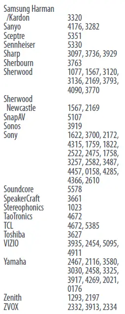 URC2160-Essence-6-Device-Universal-Remote-Control-FIG-33