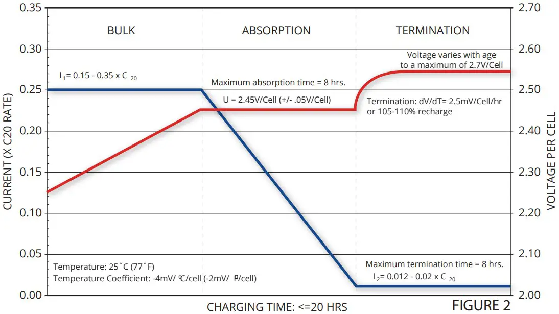 CONSTANT CURRENT CHARGER - IUI
