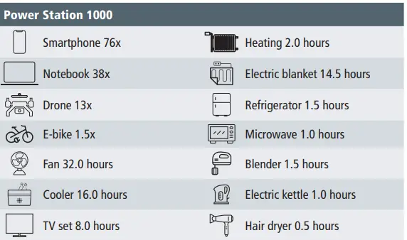 Rollei-1000-Bundle-Power-Station-FIG-4