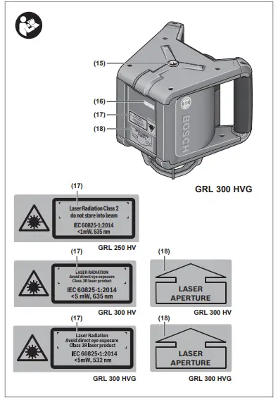 BOSCH-GRL-250-HV-Rotary-Laser-fig-2