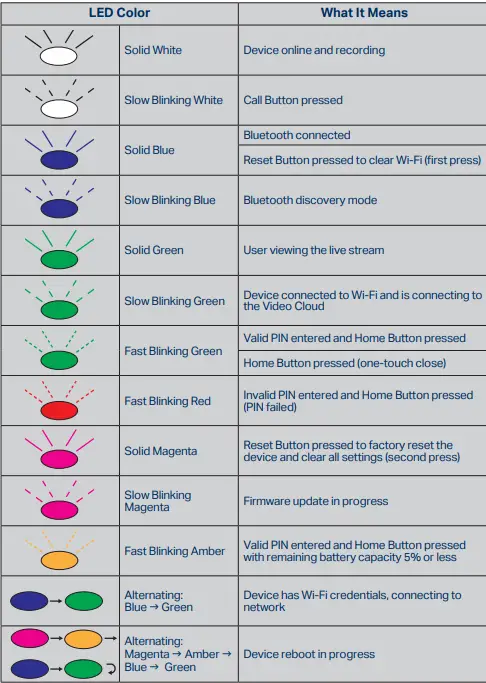 VKP1-MYQ-MC-Smart-Garage-Video-Keypad-fig-14