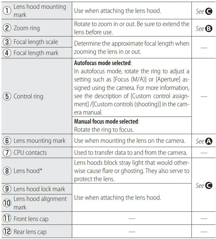 Nikon-NIKKOR-Z-50-250-mm-Camera-Lens- (5)