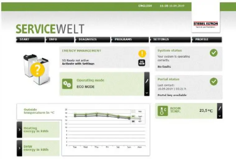 Accessing Service welt