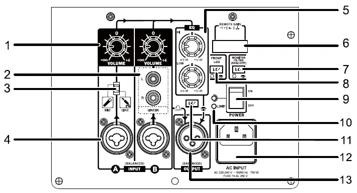 Wharfedale-Pro-DELTA-AXF12-Active-Speaker-fig-1
