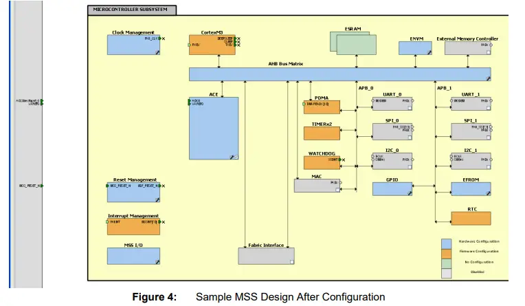 Actel-SmartDesign-MSS-ACE-Simulation-fig-4