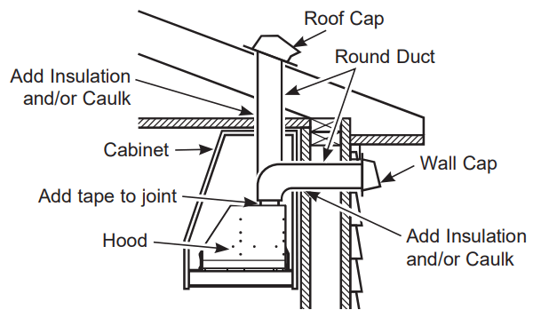 MONOGRAM UVC9480 Stainless Steel Convertible Under Cabinet Insert Hood - fig