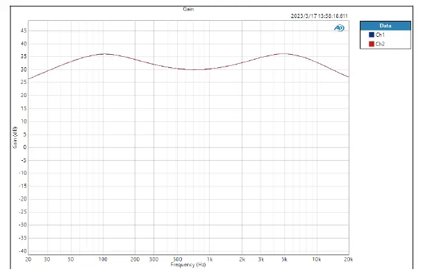 DAYTON-AUDIO-KAB-2150-Class-Bluetooth-5-0-Amplifier-1112