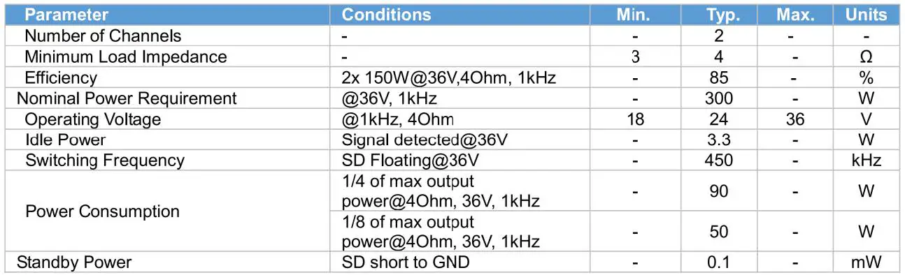 DAYTON-AUDIO-KAB-2150-Class-Bluetooth-5-0-Amplifier-14