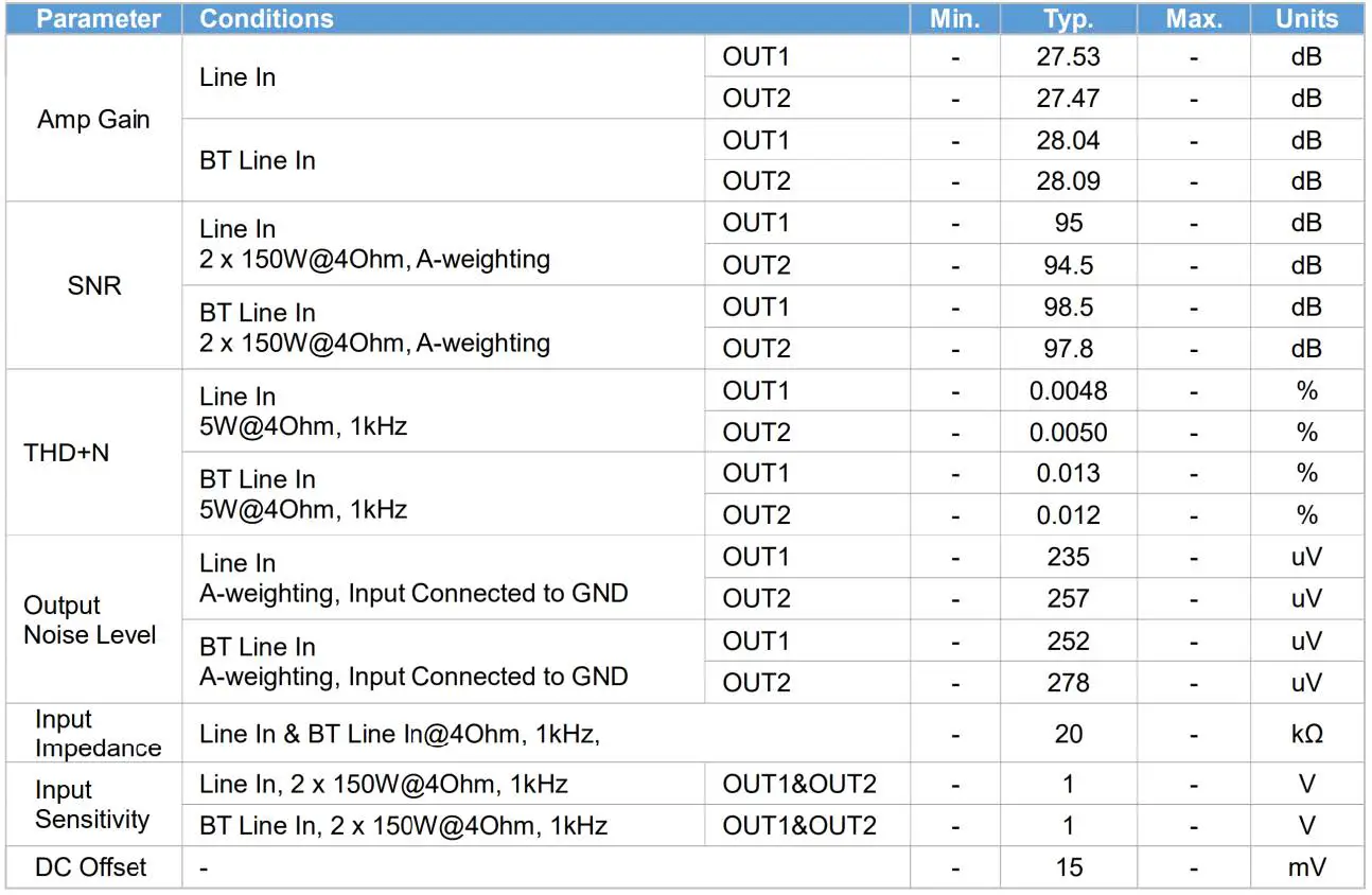 DAYTON-AUDIO-KAB-2150-Class-Bluetooth-5-0-Amplifier-15