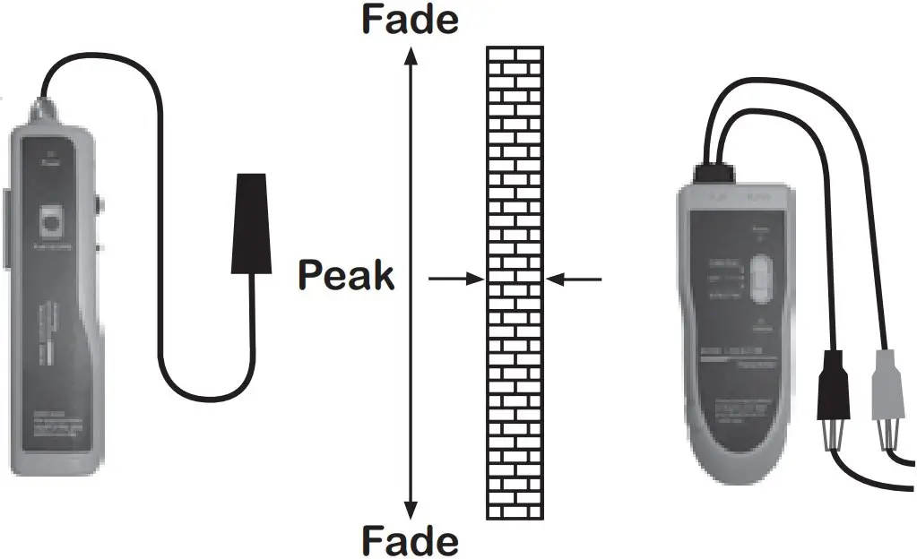 Pinpointing Drill Sites
