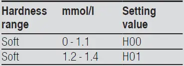 bosch-smd6tcx00e-dishwasher-2