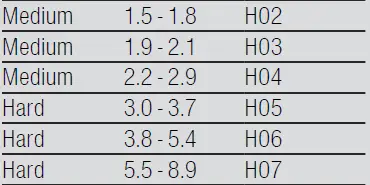bosch-smd6tcx00e-dishwasher-3