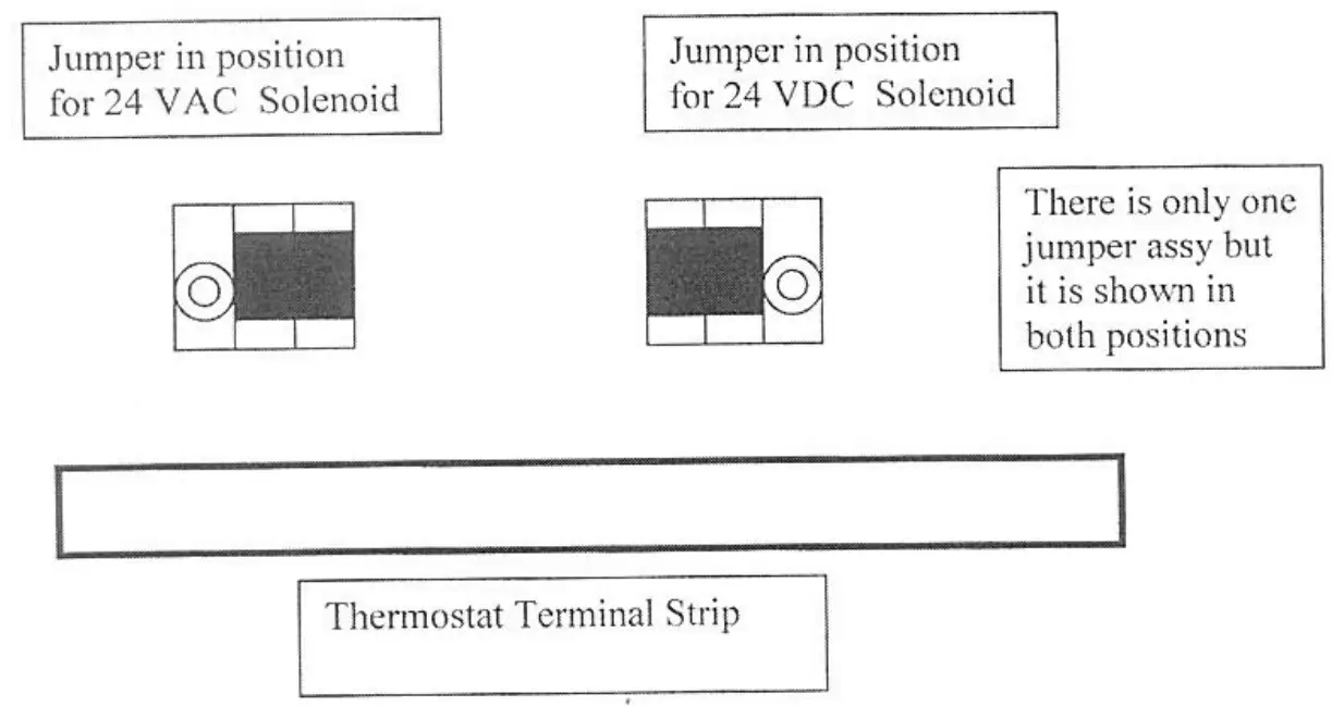 Selecting the C515 board to operate as a 24V AC coil or a
24 VDC coil.