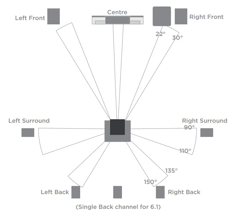 mission 700 Bookshelf Speaker - System Placement