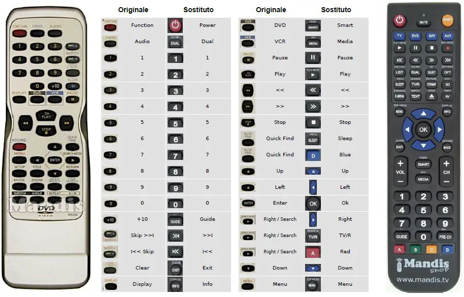 Mandis-Funai-NA204-DVD-Replacement-Remote-Control-fig- (1)