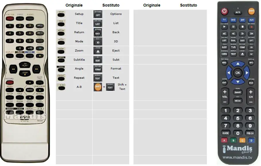 Mandis-Funai-NA204-DVD-Replacement-Remote-Control-fig- (2)