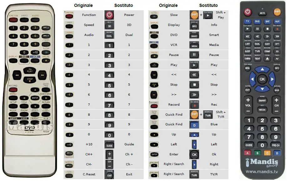 Mandis-Funai-NA204-DVD-Replacement-Remote-Control-fig- (3)