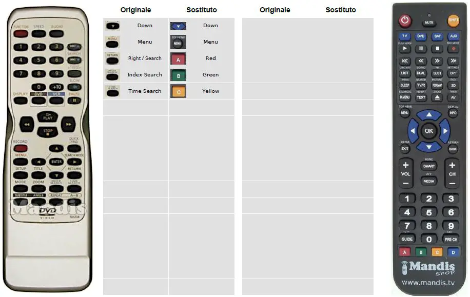 Mandis-Funai-NA204-DVD-Replacement-Remote-Control-fig- (4)