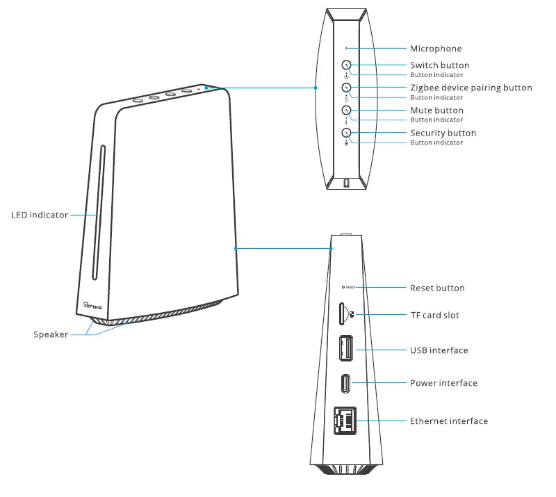 SONOFF-iHost-Smart-Home-Hub-fig- (1)