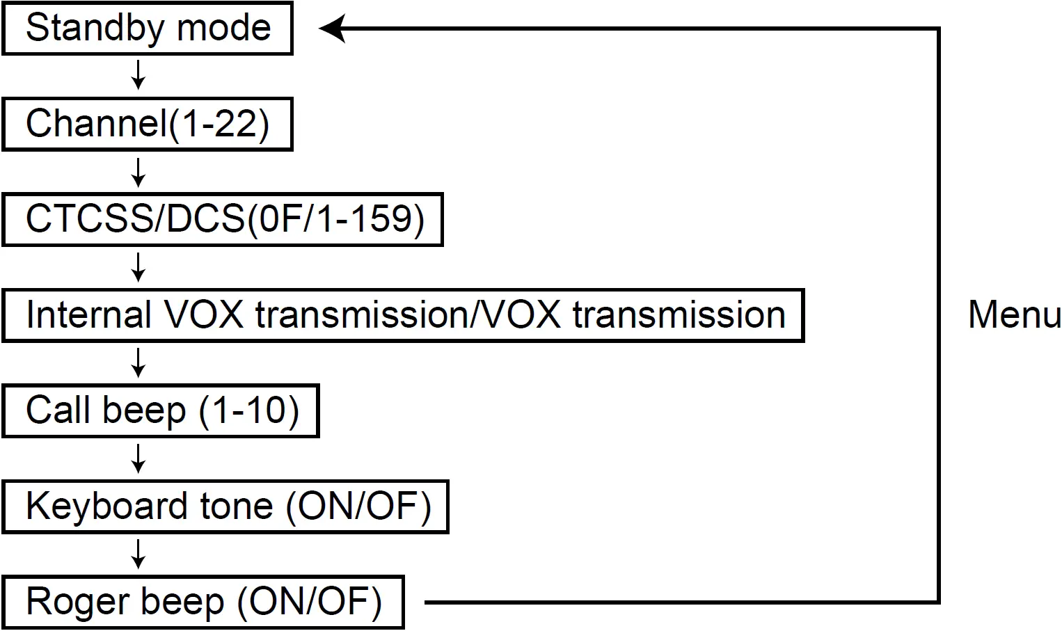 RETEVIS RB67 One Key Group Call FRS NOAA Weather Radio 17