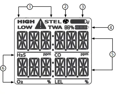 gas clip Tech Multi Gas Clip Infrared Pump - Display Layout