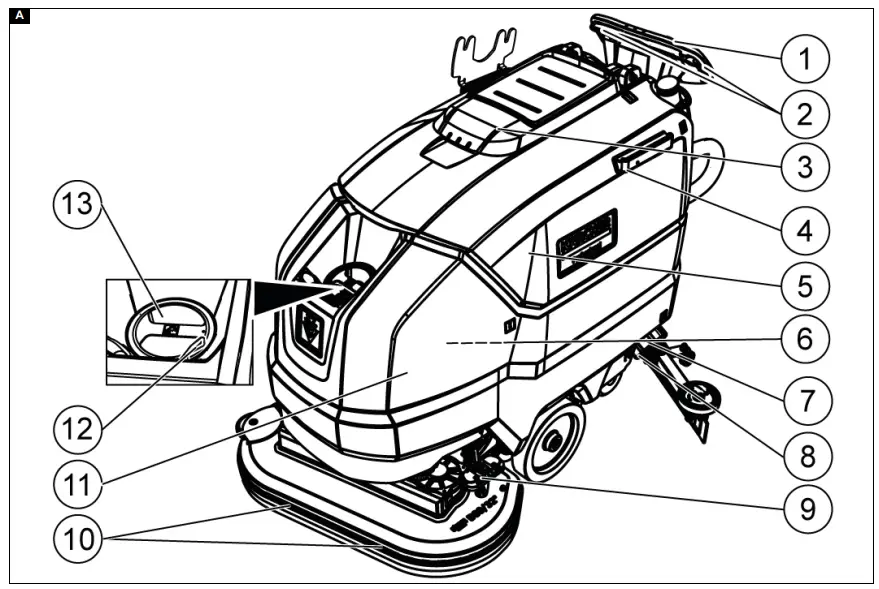 Overview of front side