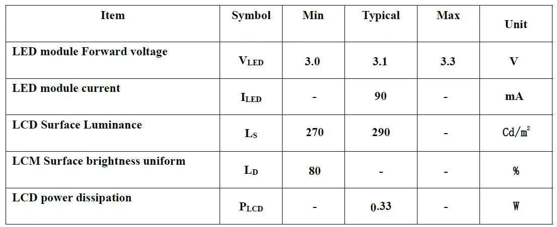 Surenoo-SHP0280D-TFT-LCD-Panel-fig-14