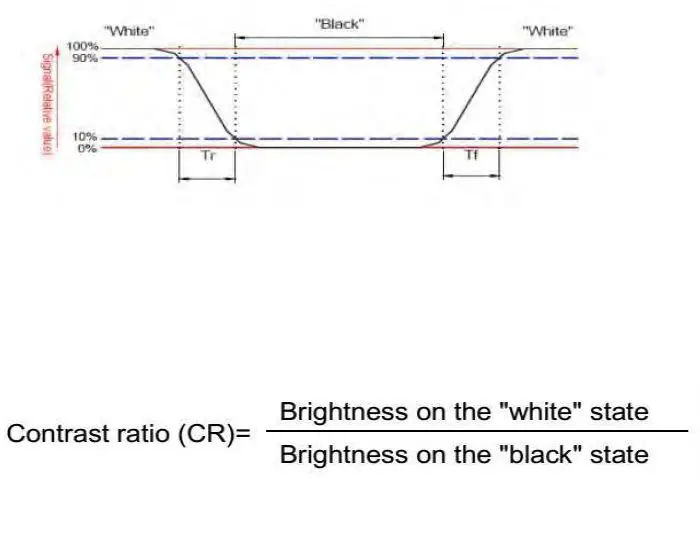 Surenoo-SHP0280D-TFT-LCD-Panel-fig-5