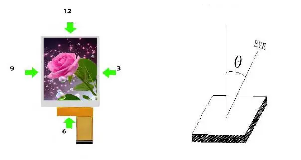 Surenoo-SHP0280D-TFT-LCD-Panel-fig-6