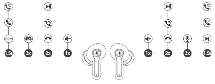 SOUNDPEATS-SPE-0052-Life-Wireless-Earbuds-3