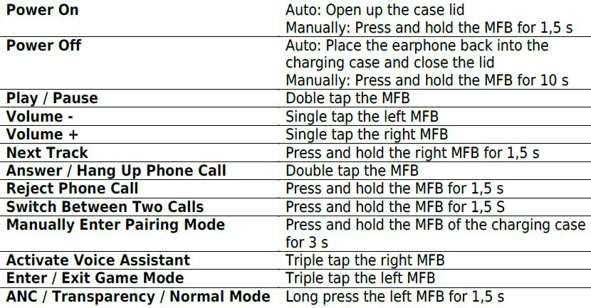 SOUNDPEATS-SPE-0052-Life-Wireless-Earbuds-4