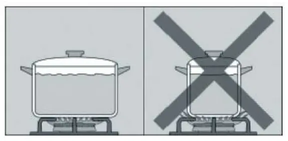 How to use your appliance