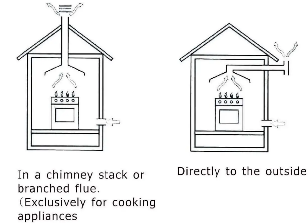 Installation Instructions for Built- in
