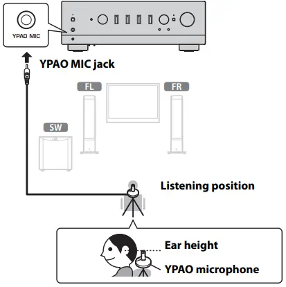YAMAHA R-N1000A Receiver Ampli-Tuner HiFi-fig14