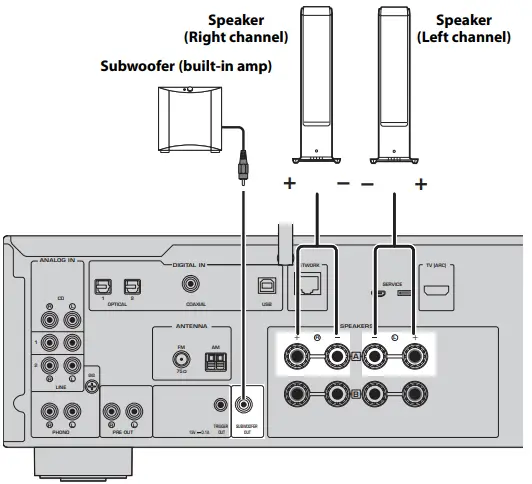 YAMAHA R-N1000A Receiver Ampli-Tuner HiFi-fig4