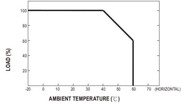 MEAN-WELL-SE-600-5-Single-Output-Power-Supply-05