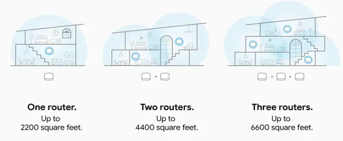 Google-GA00595-(AC2200)-Wifi-Router-FIG-1