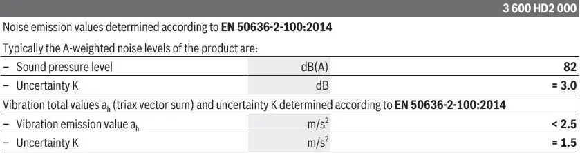 Bosch-GBL-18V-750-Cordless-Leaf-Blower-fig-15