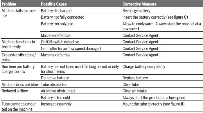 Bosch-GBL-18V-750-Cordless-Leaf-Blower-fig-18