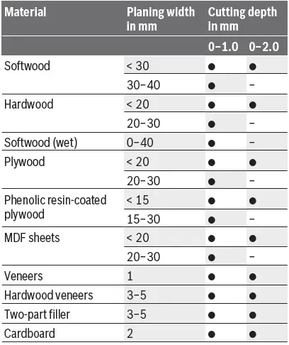 BOSCH-GHO-12V-20-Cordless-Planer-FIG-13