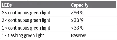 BOSCH-GHO-12V-20-Cordless-Planer-FIG-14