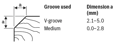 BOSCH-GHO-12V-20-Cordless-Planer-FIG-15
